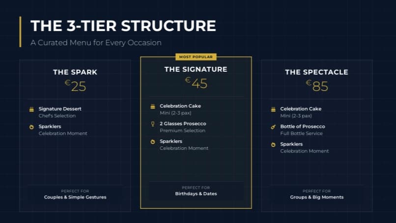Celebration Package